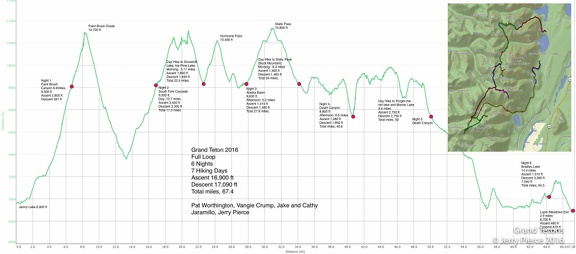 ElevationProfileDetails