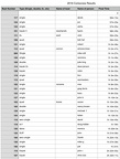 Corkscrew Results 2016