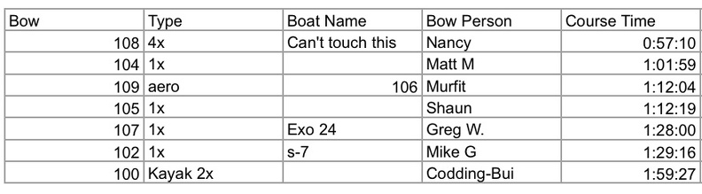 BIAC Corkscrew Regatta Results.jpg