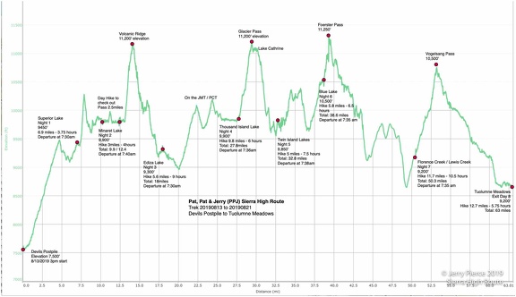 Height Profile 2019 SHR PPJ